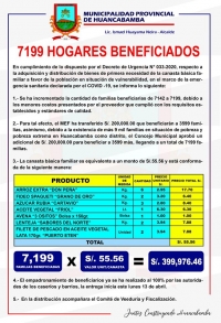 7199 HOGARES EN SITUACIÓN DE POBREZA Y POBREZA EXTREMA SERÁN BENEFICIADOS CON LA CANASTA BÁSICA FAMILIAR, EN HUANCABAMBA COMO DISTRITO.
