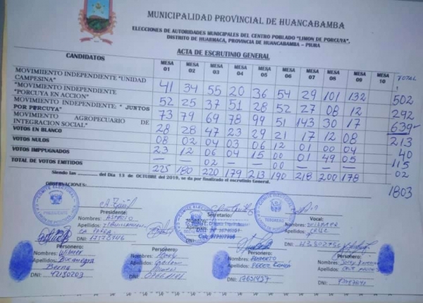 RESULTADOS DEL PROCESO ELECTORAL CENTRO POBLADO LIMÓN DE PORCUYA