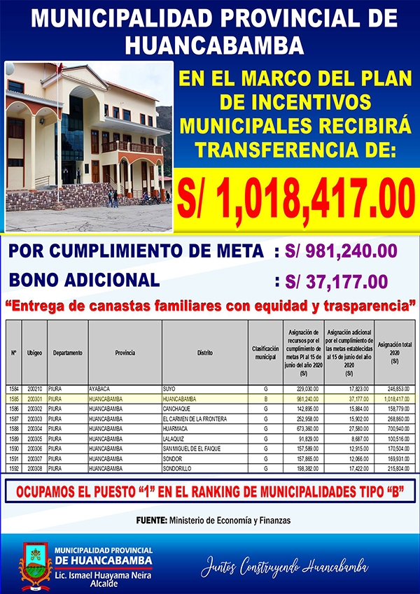 MUNICIPALIDAD RECIBIRÁ S/ 1,018,417.00 POR CUMPLIMIENTO DE META ASIGNADA EN EL PLAN DE INCENTIVOS A LA MEJORA MUNICIPAL