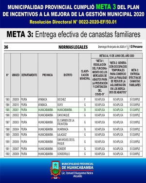 MUNICIPALIDAD PROVINCIAL CUMPLIÓ META DEL PLAN DE INCENTIVOS A LA MEJORA DE LA GESTIÓN MUNICIPAL