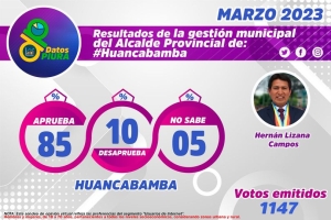 ALTA APROBACIÓN RESPALDA GESTIÓN DE ALCALDE PROVINCIAL